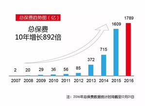 感恩相伴，數(shù)據(jù)賦能 華夏人壽保險(xiǎn)股份有限公司十周年與互聯(lián)網(wǎng)數(shù)據(jù)服務(wù)新篇章