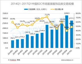 易觀數(shù)據(jù)服務(wù) 大數(shù)據(jù)分析如何賦能互聯(lián)網(wǎng)行業(yè)